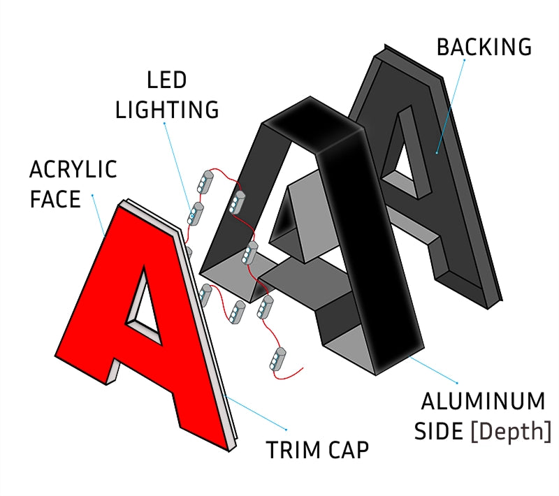Custom Channel Letter Signs – UL Certified & Best Price – Crazy Neon